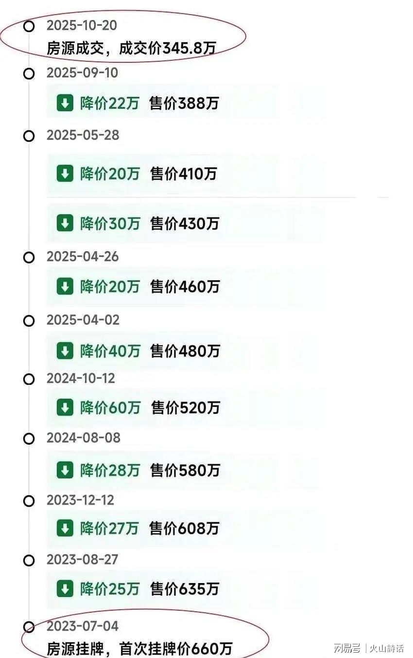 乐鱼赛事服务-熬了800多天，从660万降到345.8万！深圳一业主卖房经历引关注